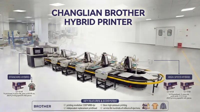 Digital hybrid printer combining screen printing and digital printing